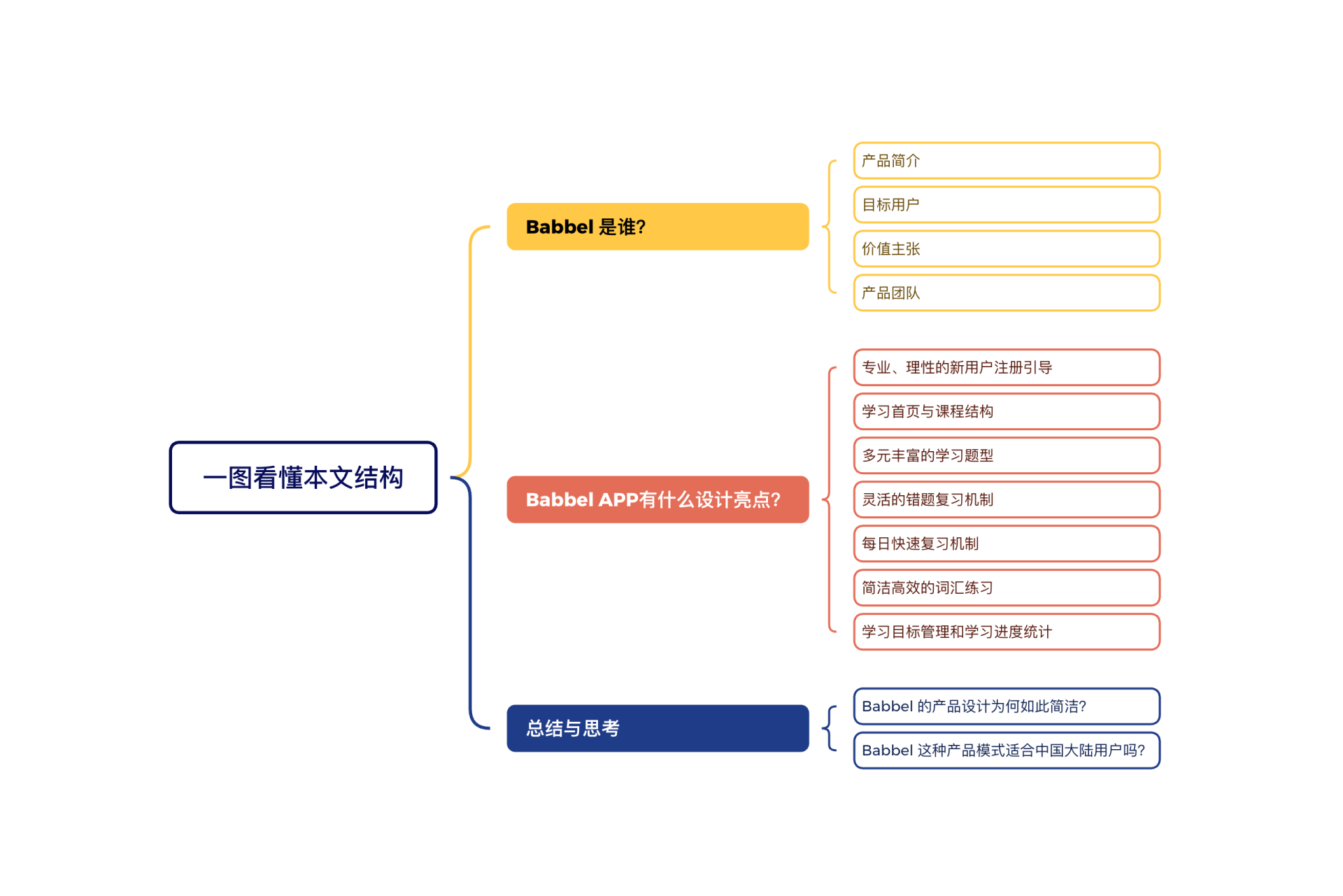 8800字拆解 Babbel丨如何成为全球 1,600 万人付费的成人语言学习首选?(图ZMTUzODc1MDg=) - 观点 - 站酷设计师廖尔摩斯原创素材 - 站酷ZCOOL