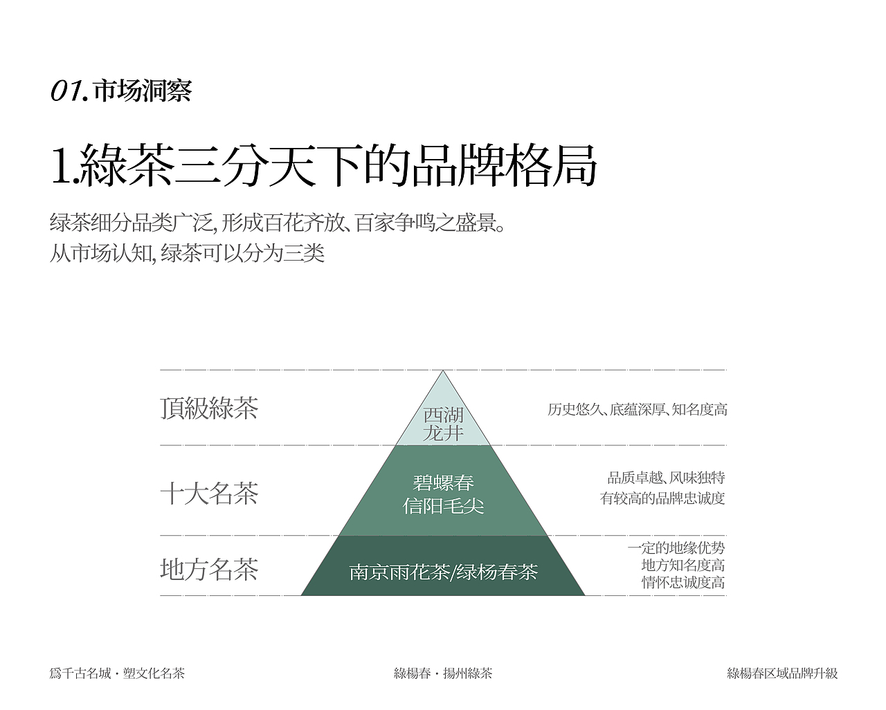 绿杨春|AI赋能：为千年古城·塑文化名茶（图ZNDAxODg2NTA0） - 品牌 - 站酷设计师梵茶计原创素材 - 站酷ZCOOL