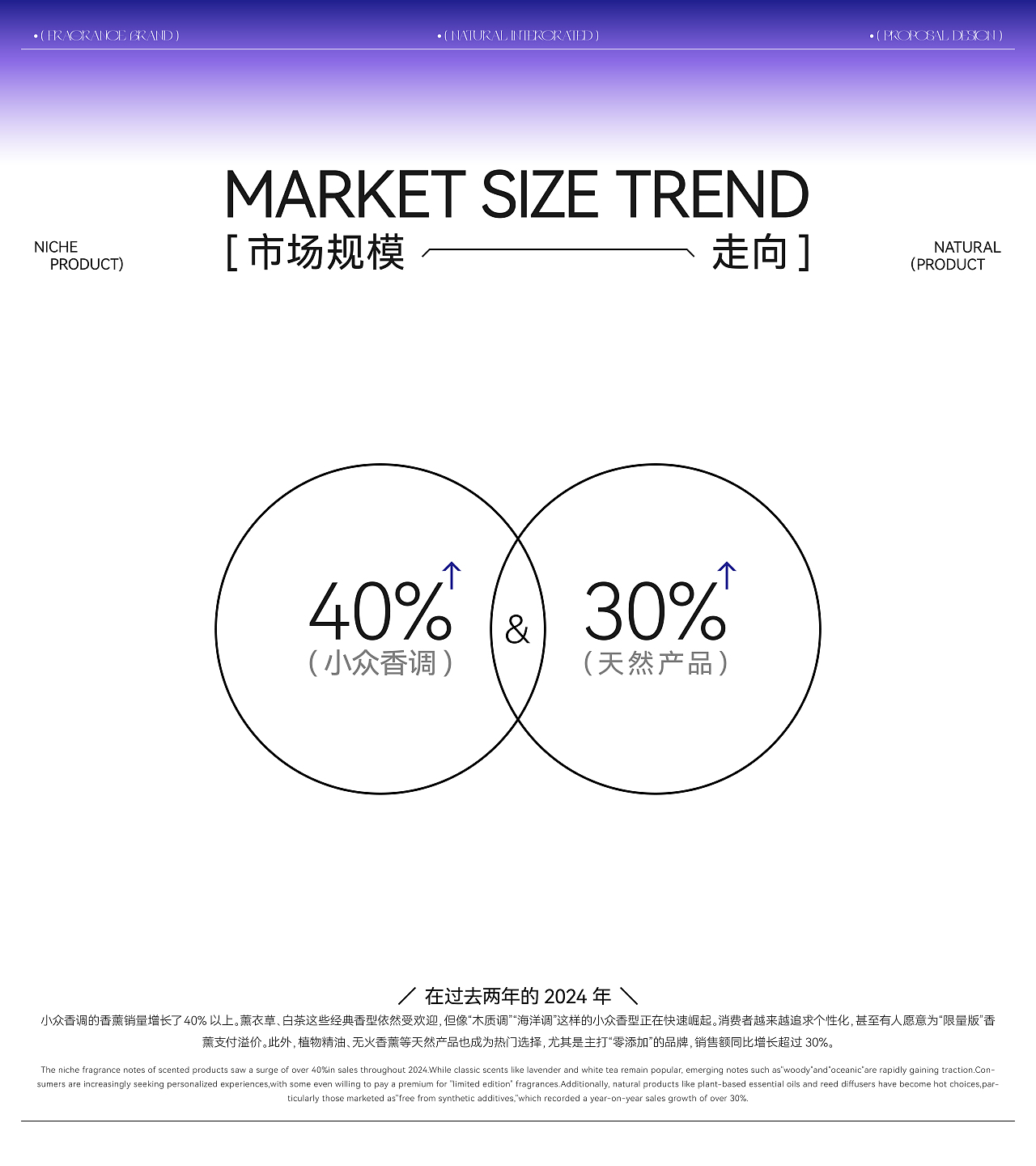 亚蓝-香薰品牌提案（图ZNDAxODg5MDIw） - 品牌 - 站酷设计师烽ff原创素材 - 站酷ZCOOL