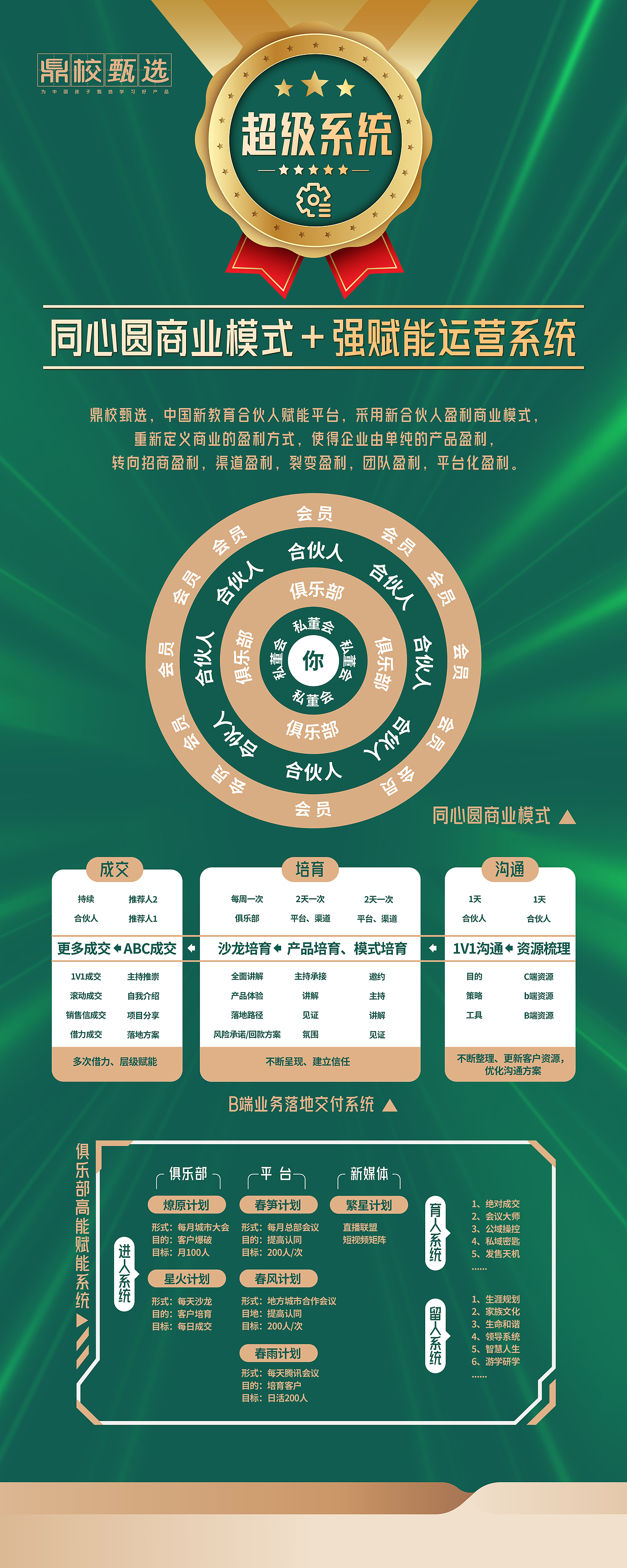 教育品牌——展架（图ZNDAxODk5ODA0） - 宣传物料 - 站酷设计师LY刘先森原创素材 - 站酷ZCOOL