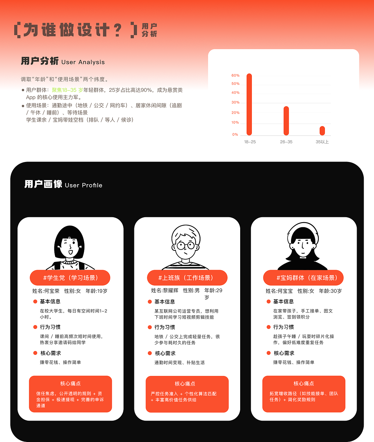 2026年作品集（图ZNDAxOTA0MDE2） - APP界面 - 站酷设计师没有何宝荣原创素材 - 站酷ZCOOL