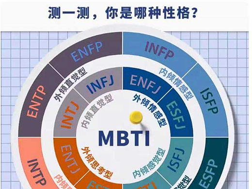 免费MBTI人格测试网站哪个准？实测这几家