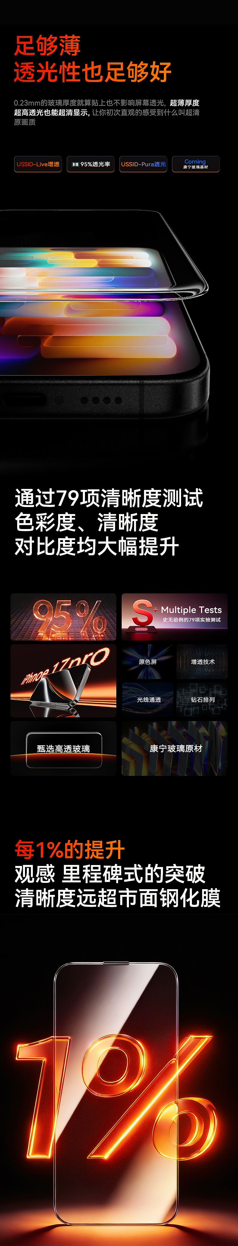 IPhone钢化膜全案制作（图ZNDAxOTM4NzE2） - 产品 - 站酷设计师远方的信原创素材 - 站酷ZCOOL