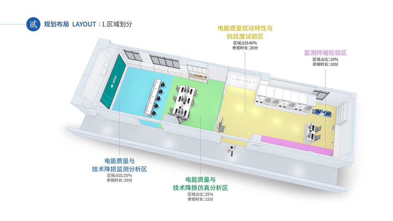 展厅文化（图ZNDAxOTQ4MjIw） - 商业空间设计 - 站酷设计师右美文化传媒原创素材 - 站酷ZCOOL
