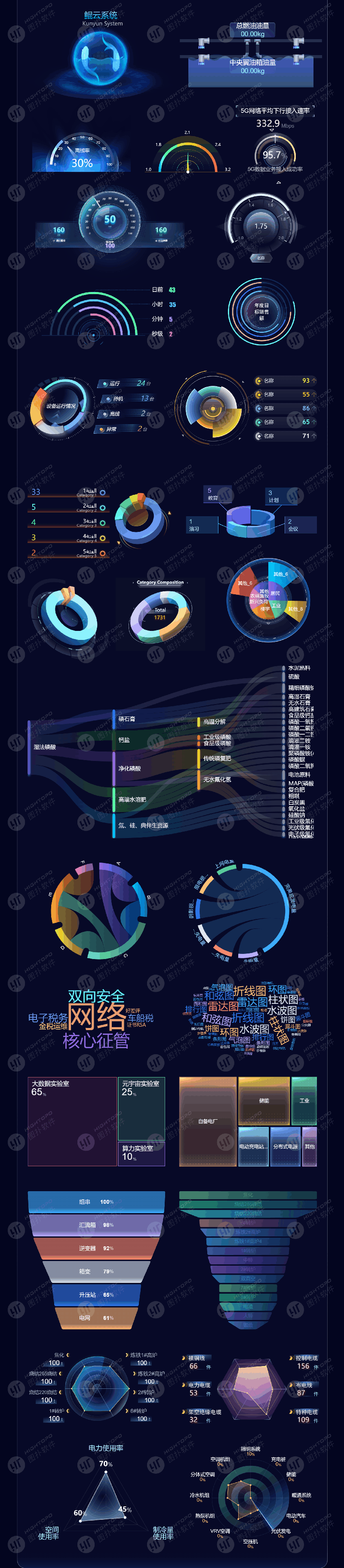 海量图表在手，HT Drawing 轻松搞定大屏设计（图ZNDAxOTY5OTk2） - 其他三维 - 站酷设计师图扑软件Hightopo原创素材 - 站酷ZCOOL