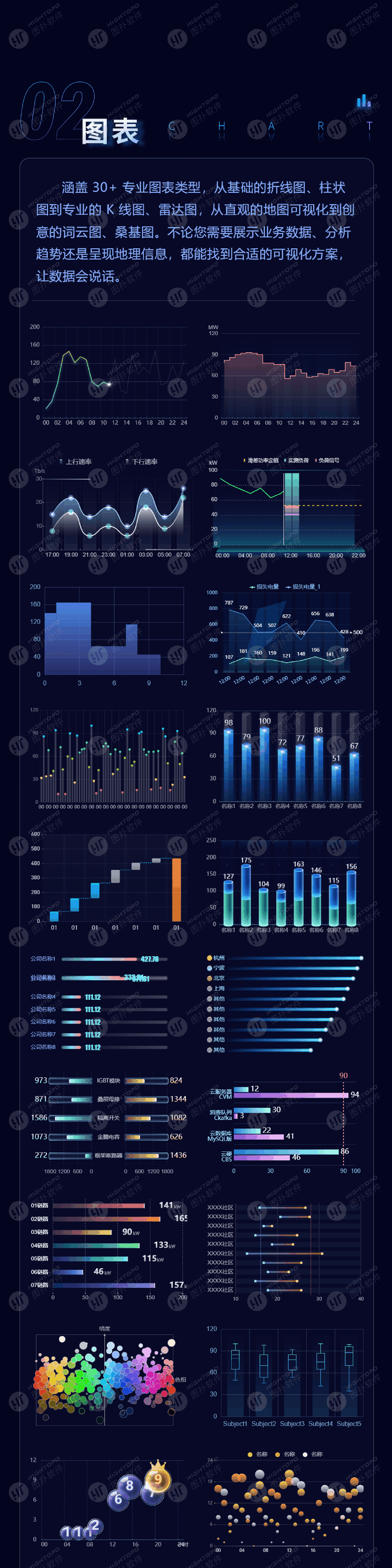 海量图表在手，HT Drawing 轻松搞定大屏设计（图ZNDAxOTY5OTky） - 其他三维 - 站酷设计师图扑软件Hightopo原创素材 - 站酷ZCOOL