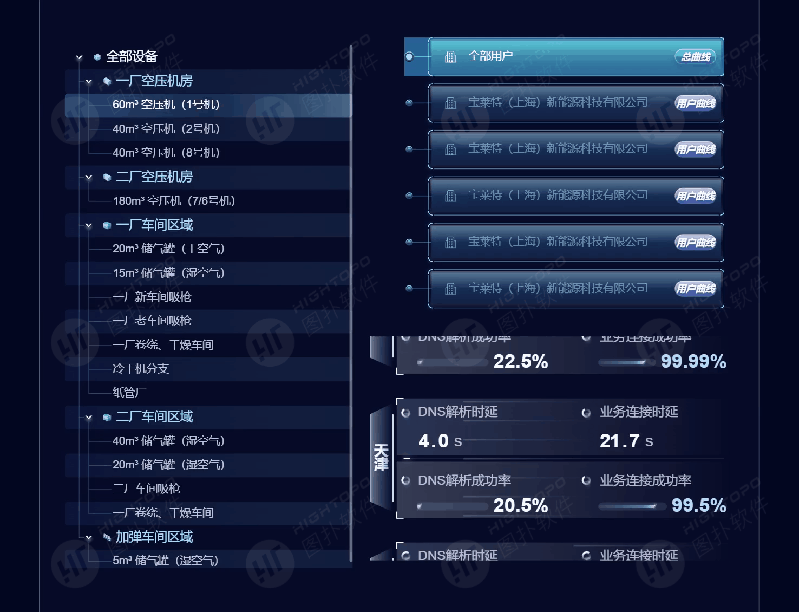 海量图表在手，HT Drawing 轻松搞定大屏设计（图ZNDAxOTcwMDA0） - 其他三维 - 站酷设计师图扑软件Hightopo原创素材 - 站酷ZCOOL