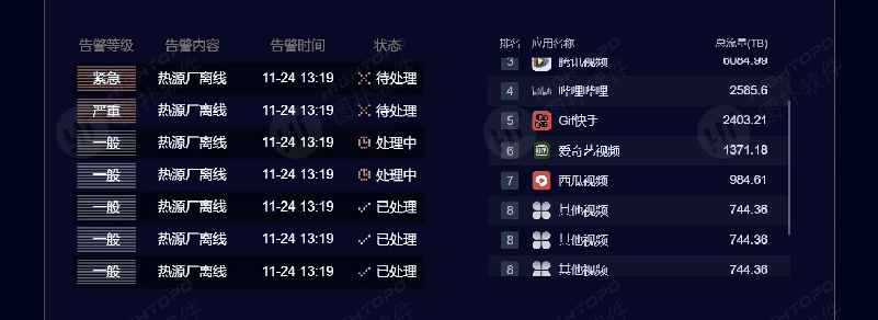 海量图表在手，HT Drawing 轻松搞定大屏设计（图ZNDAxOTcwMDA4） - 其他三维 - 站酷设计师图扑软件Hightopo原创素材 - 站酷ZCOOL