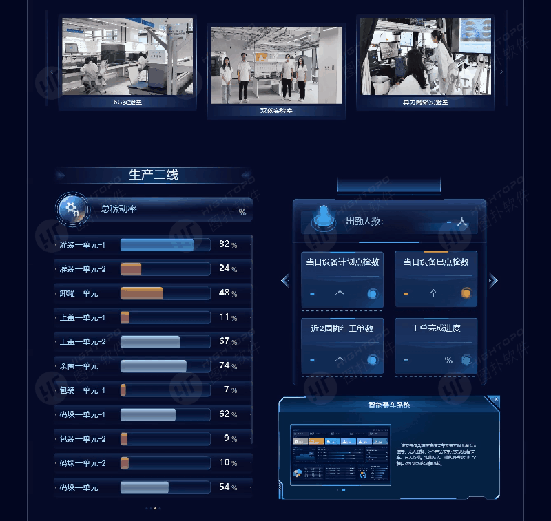 海量图表在手，HT Drawing 轻松搞定大屏设计（图ZNDAxOTcwMDE2） - 其他三维 - 站酷设计师图扑软件Hightopo原创素材 - 站酷ZCOOL