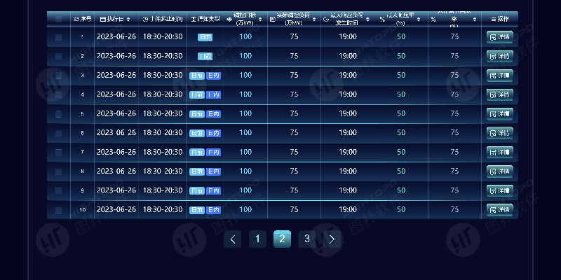 海量图表在手，HT Drawing 轻松搞定大屏设计（图ZNDAxOTcwMDEy） - 其他三维 - 站酷设计师图扑软件Hightopo原创素材 - 站酷ZCOOL