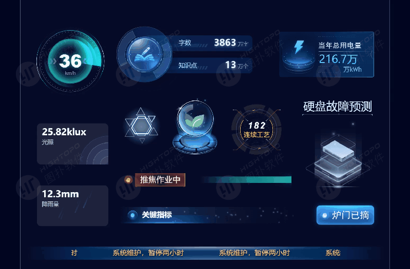 海量图表在手，HT Drawing 轻松搞定大屏设计（图ZNDAxOTcwMDM2） - 其他三维 - 站酷设计师图扑软件Hightopo原创素材 - 站酷ZCOOL