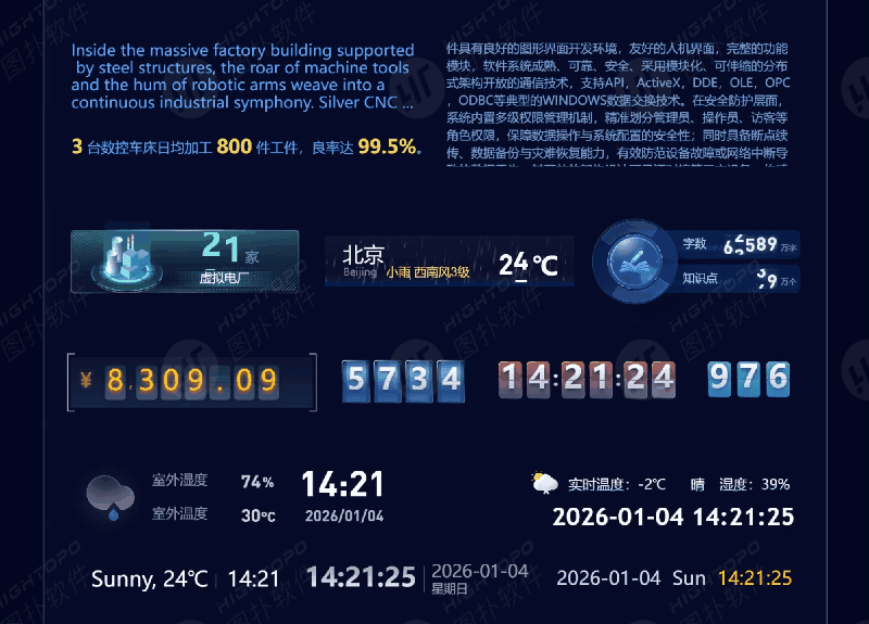 海量图表在手，HT Drawing 轻松搞定大屏设计（图ZNDAxOTY5OTgw） - 其他三维 - 站酷设计师图扑软件Hightopo原创素材 - 站酷ZCOOL