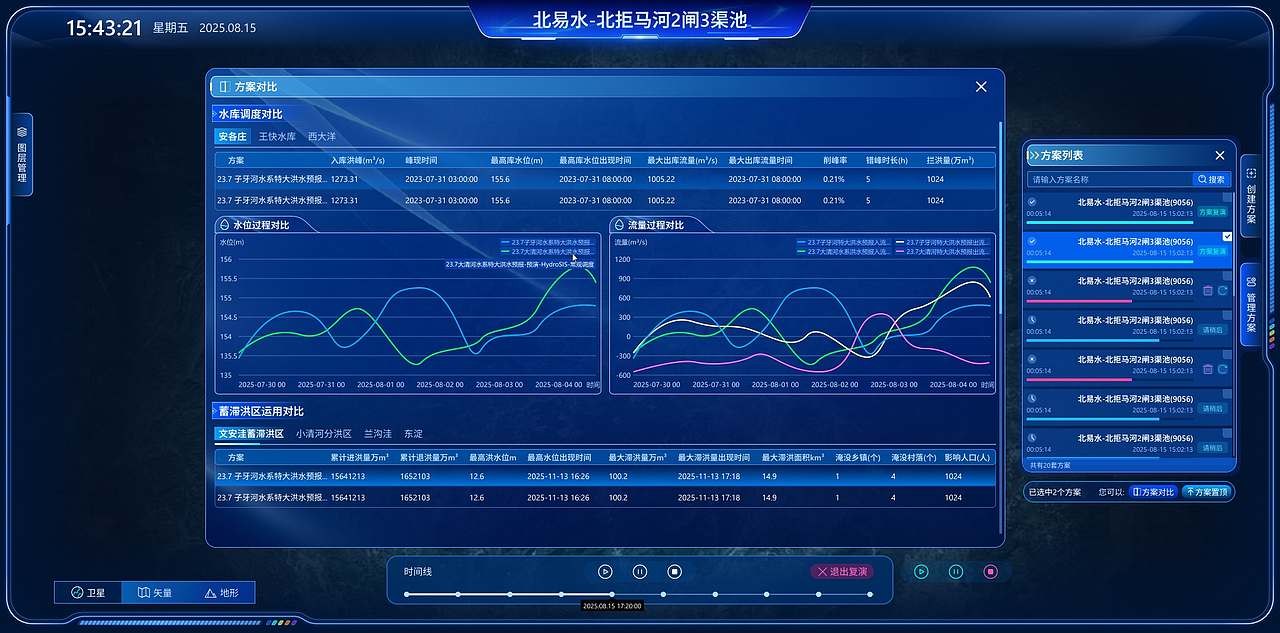 水利模拟软件方案对比系统（图ZNDAyMDE2MjQ4） - 软件界面 - 站酷设计师化肥会挥发原创素材 - 站酷ZCOOL