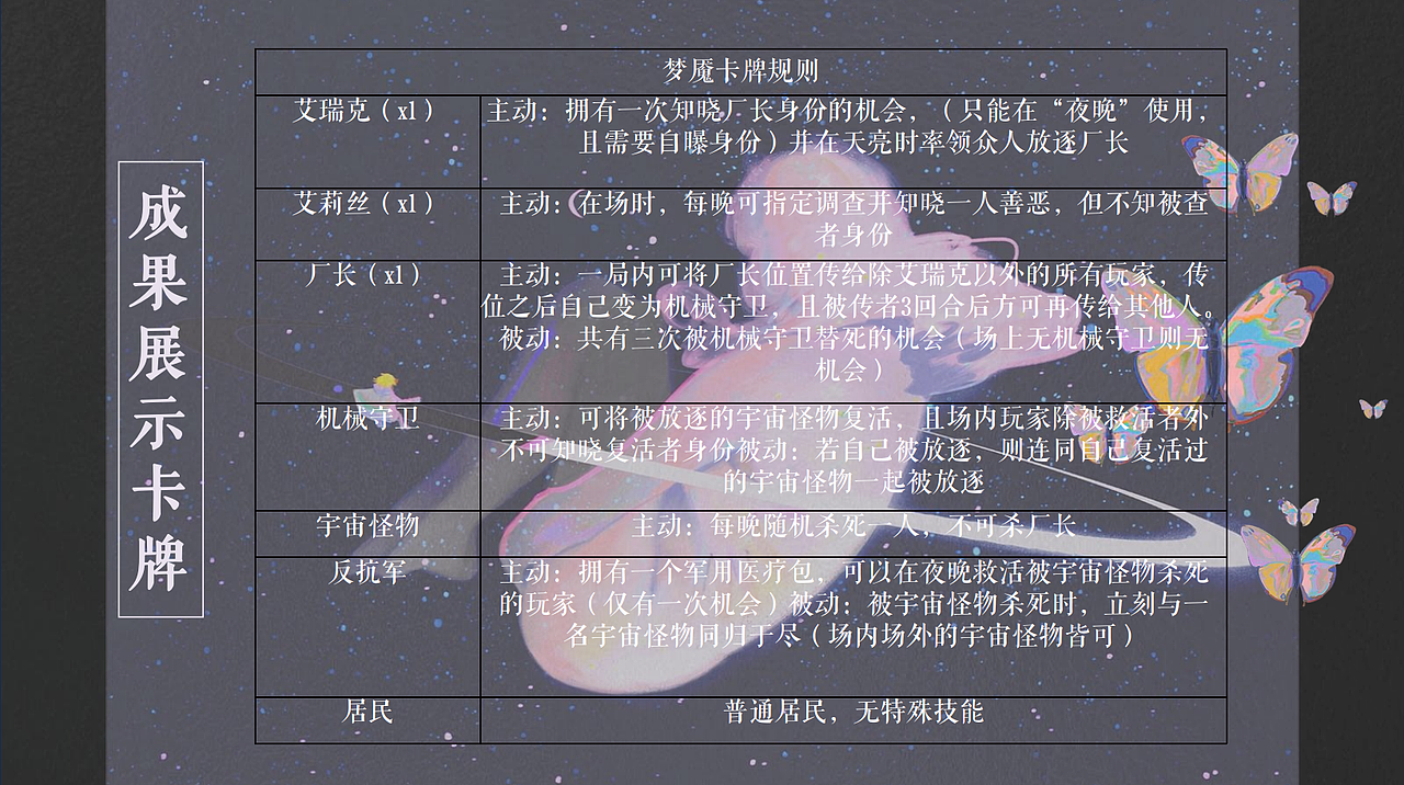 我的毕设终于找回了。。（图ZNDAyMDM5ODUy） - 其他平面 - 站酷设计师金云霏原创素材 - 站酷ZCOOL