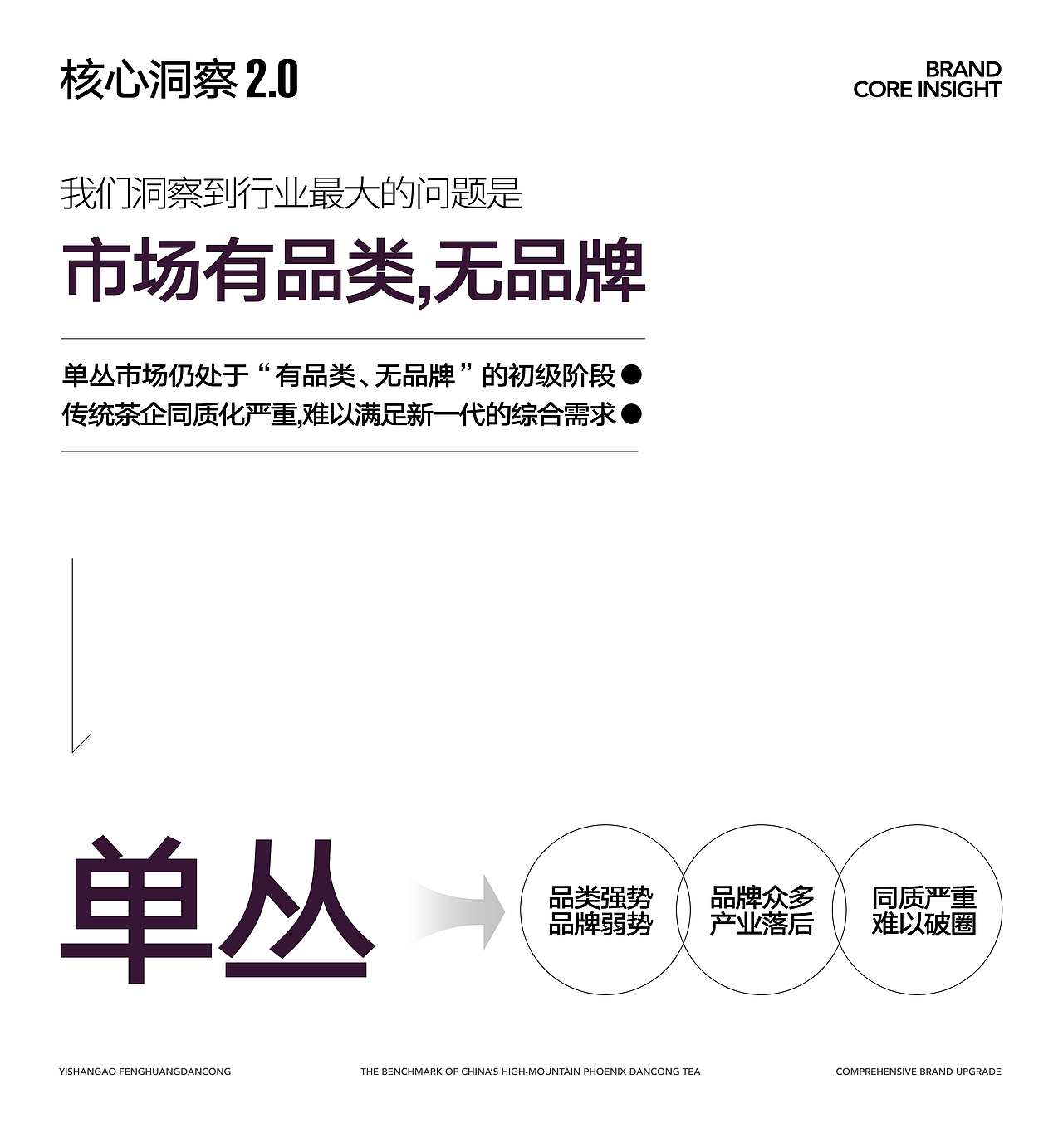 一山高|解密单丛黑马品牌的逆袭之路(图ZNDAyMDQzNDM2) - 品牌 - 站酷设计师梵茶计原创素材 - 站酷ZCOOL