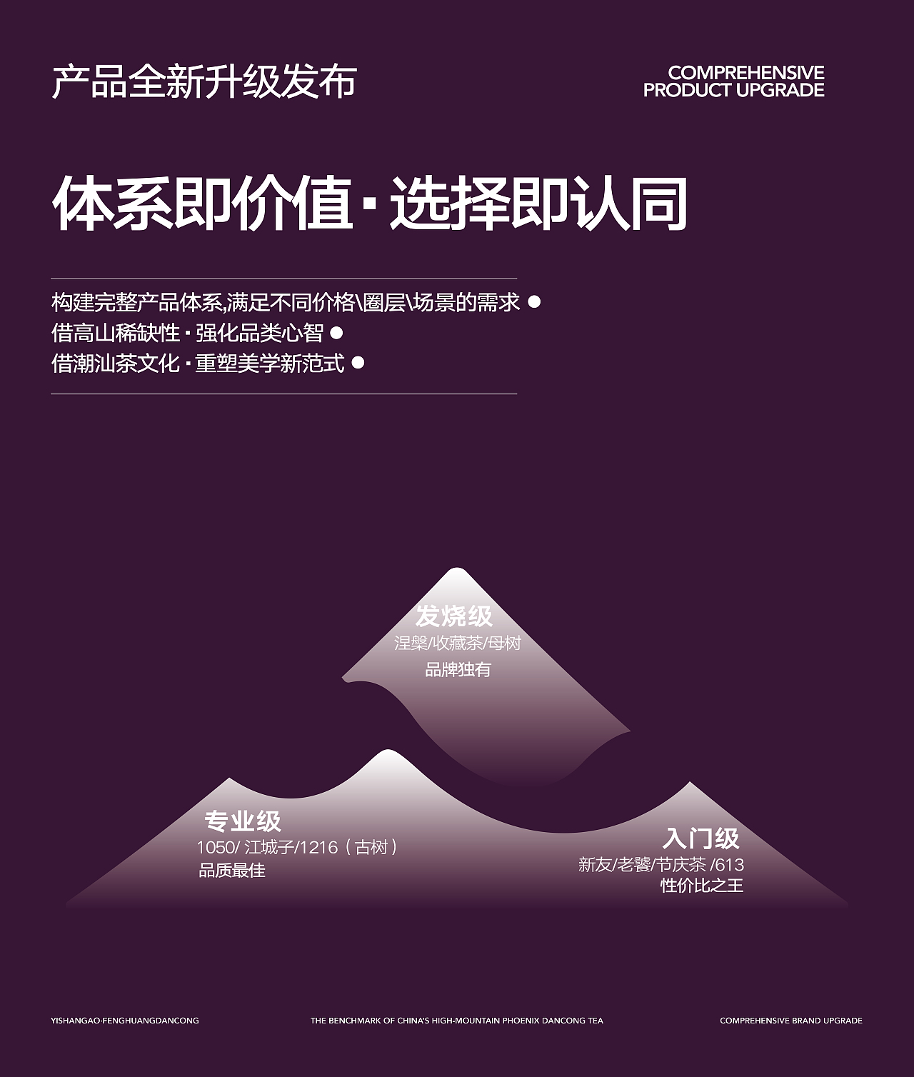 一山高|解密单丛黑马品牌的逆袭之路(图ZNDAyMDUxMTA4) - 品牌 - 站酷设计师梵茶计原创素材 - 站酷ZCOOL