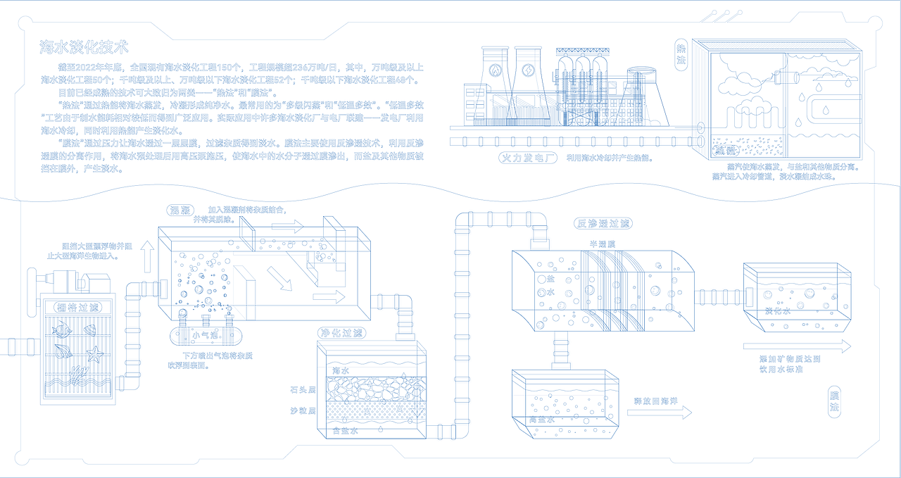 非常规水资源 科普绘本（图ZNDAyMDUzMjAw） - 绘本 - 站酷设计师王重王重原创素材 - 站酷ZCOOL