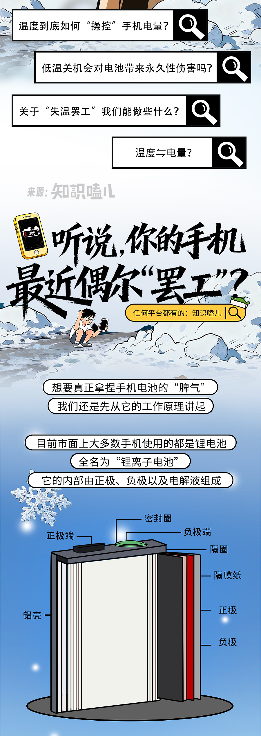 听说，你的手机最近偶尔“罢工”？（图ZNDAyMDY1NTA4） - 中/长篇漫画 - 站酷设计师知识嗑儿原创素材 - 站酷ZCOOL