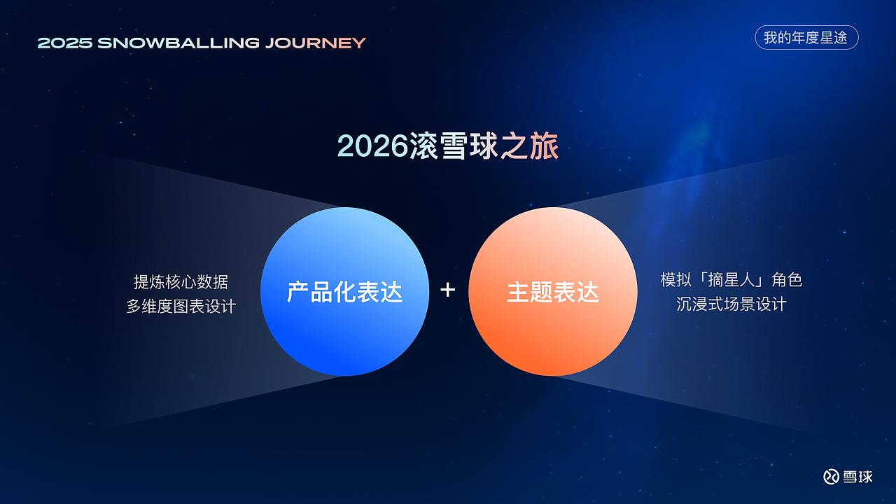 2025滚雪球之旅｜【我的年度星途】（图ZNDAyMDczNzE2） - 运营设计 - 站酷设计师雪球设计中心XDC原创素材 - 站酷ZCOOL