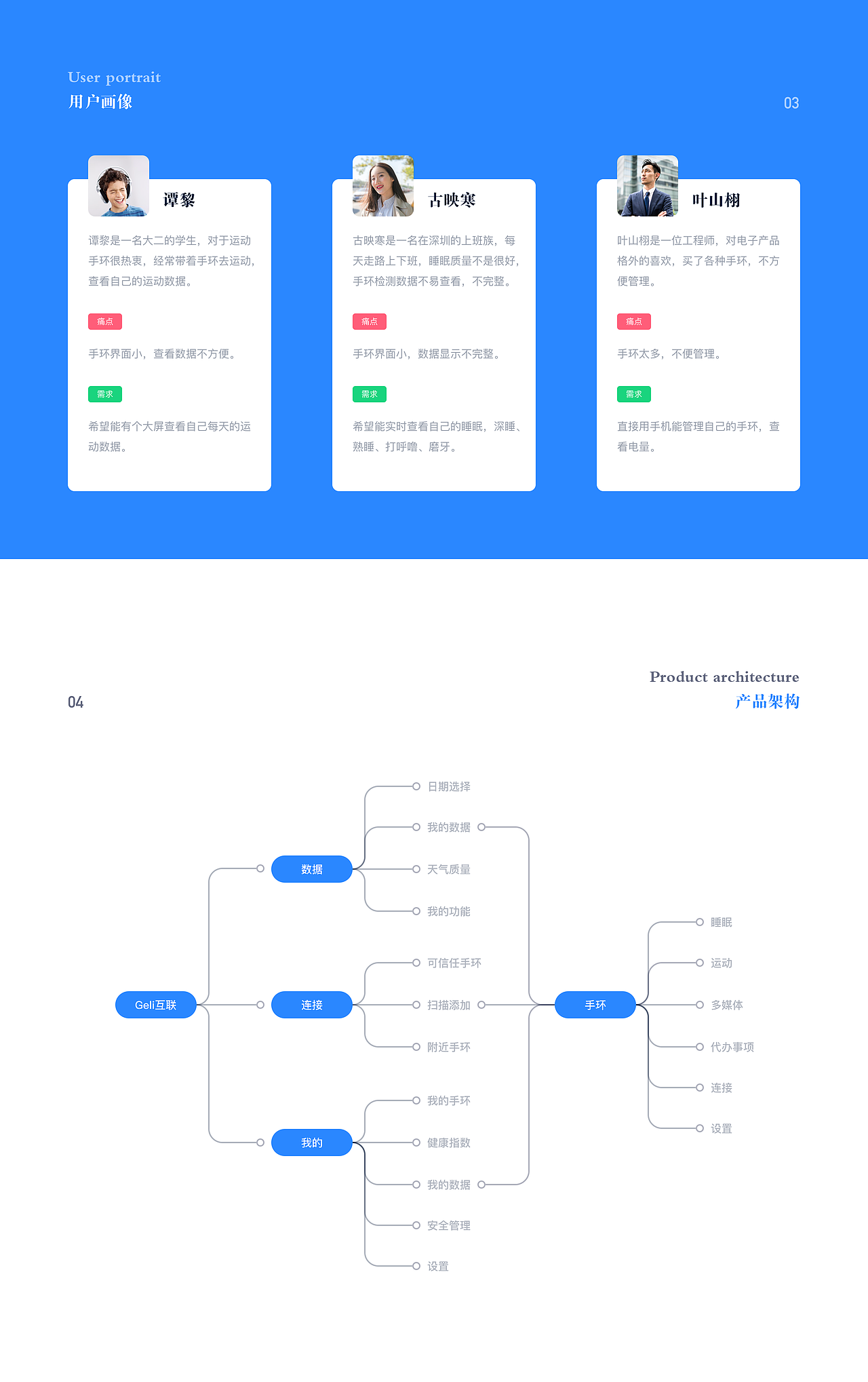 Geli互联（图ZNDAyMDg1ODI0） - APP界面 - 站酷设计师Bridge_L原创素材 - 站酷ZCOOL