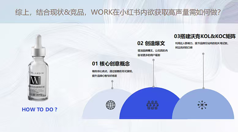2025护肤品WORK沃克品牌小红书3-6月种草（图ZNDAyMTE3ODI4） - 文案/策划 - 站酷设计师精英策划圈可分享原创素材 - 站酷ZCOOL
