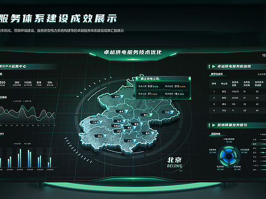 Data Visualization动态展示