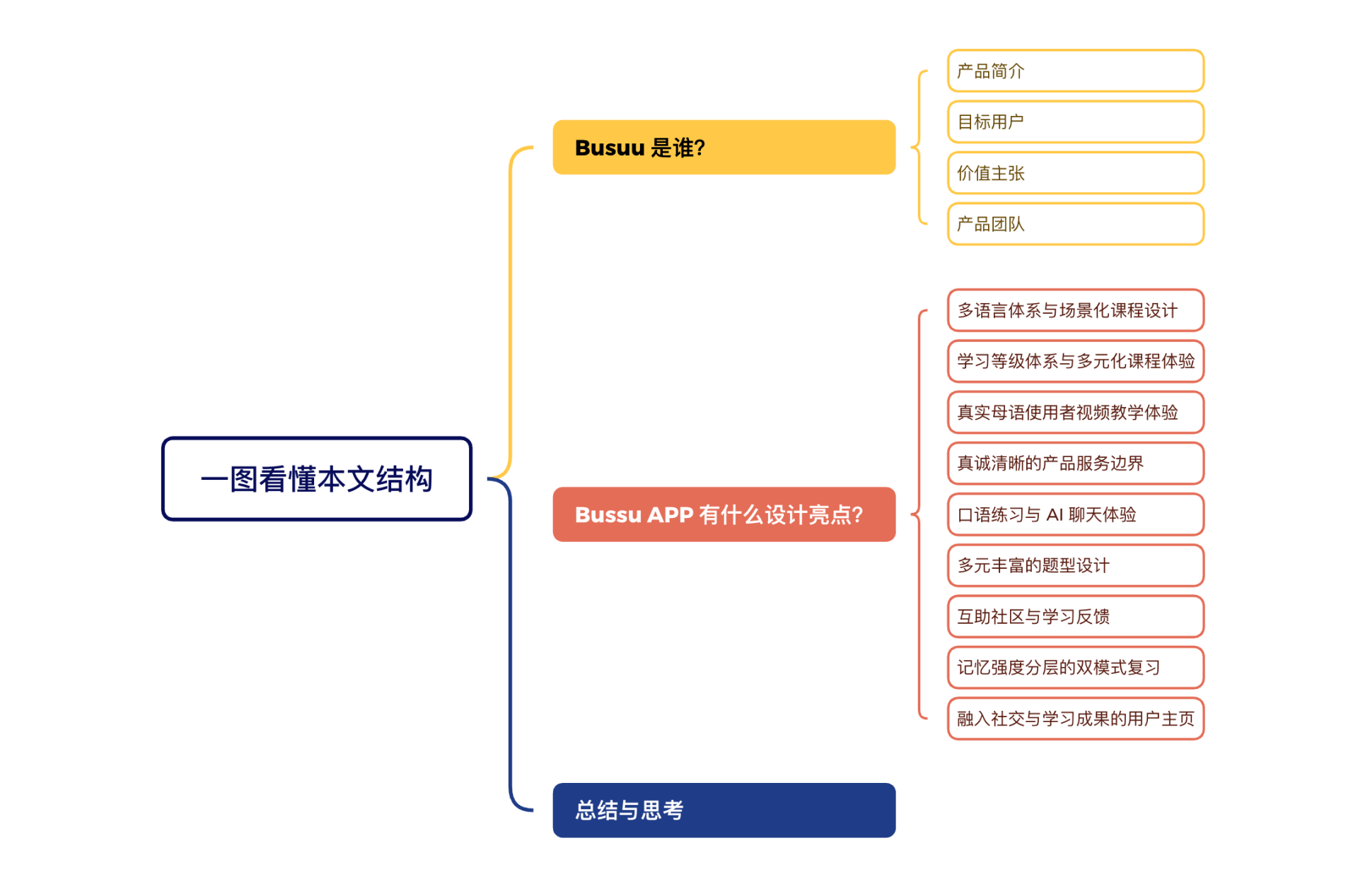 Busuu博树丨让1.2亿学习者大胆开口学英文的全球最大语言学习社区(图ZMTUzOTYwNTI=) - 观点 - 站酷设计师廖尔摩斯原创素材 - 站酷ZCOOL