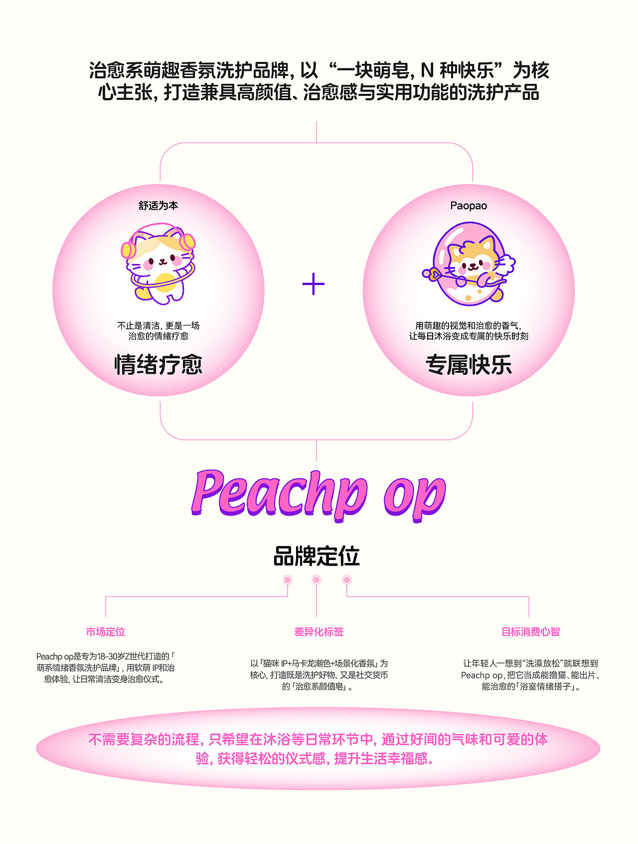 Peachp op萌趣的洗护用品包装设计（图ZNDAyMTU1MzMy） - 包装 - 站酷设计师小叶i设计原创素材 - 站酷ZCOOL