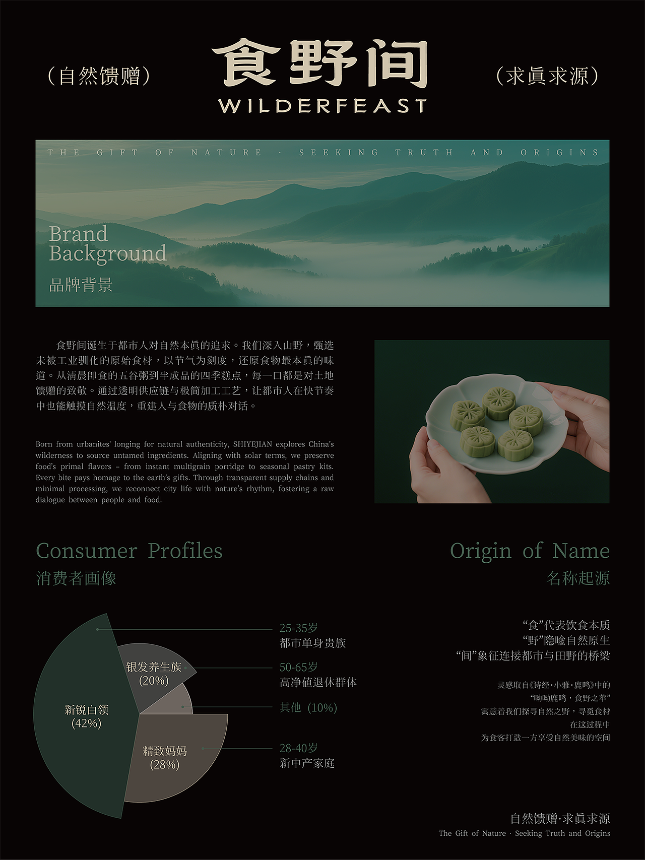 2025年度设计作品合辑（图ZNDAyMTYwNTc2） - 品牌 - 站酷设计师三上品牌设计原创素材 - 站酷ZCOOL