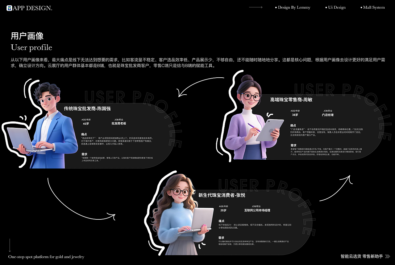 2025年度作品集（图ZNDAyMTY0OTA4） - APP界面 - 站酷设计师Lemmy_原创素材 - 站酷ZCOOL
