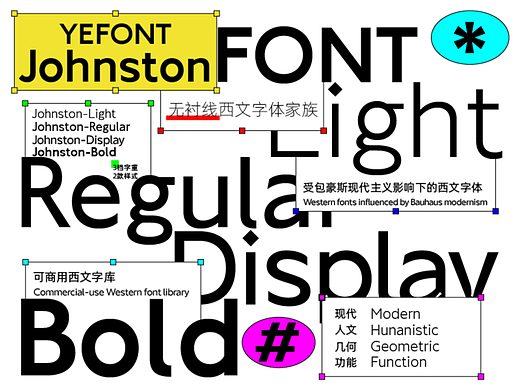 YEFONT Jonhnston | 首款多字重西文家族