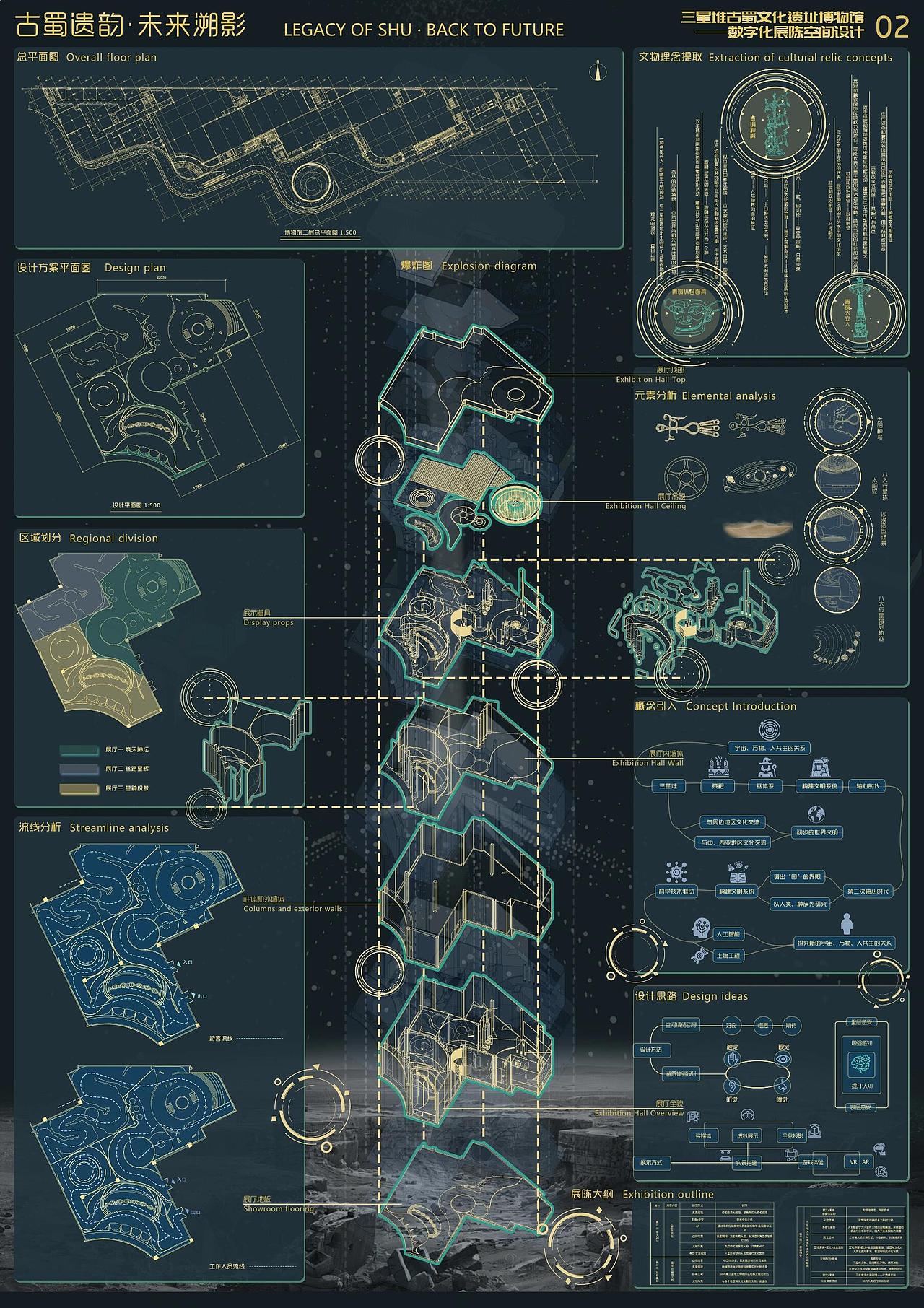 数字科技探索三星堆遗址展厅展馆博物馆（图ZNDAyMjA0Njcy） - 其他 - 站酷设计师华创商业创意原创素材 - 站酷ZCOOL