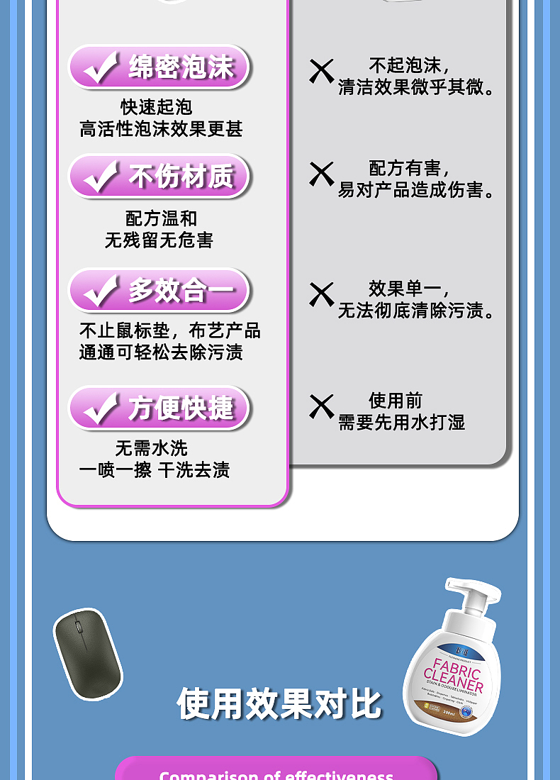 鼠标垫清洁剂详情页（图ZNDAyMjA3Njk2） - 电商 - 站酷设计师面面包原创素材 - 站酷ZCOOL