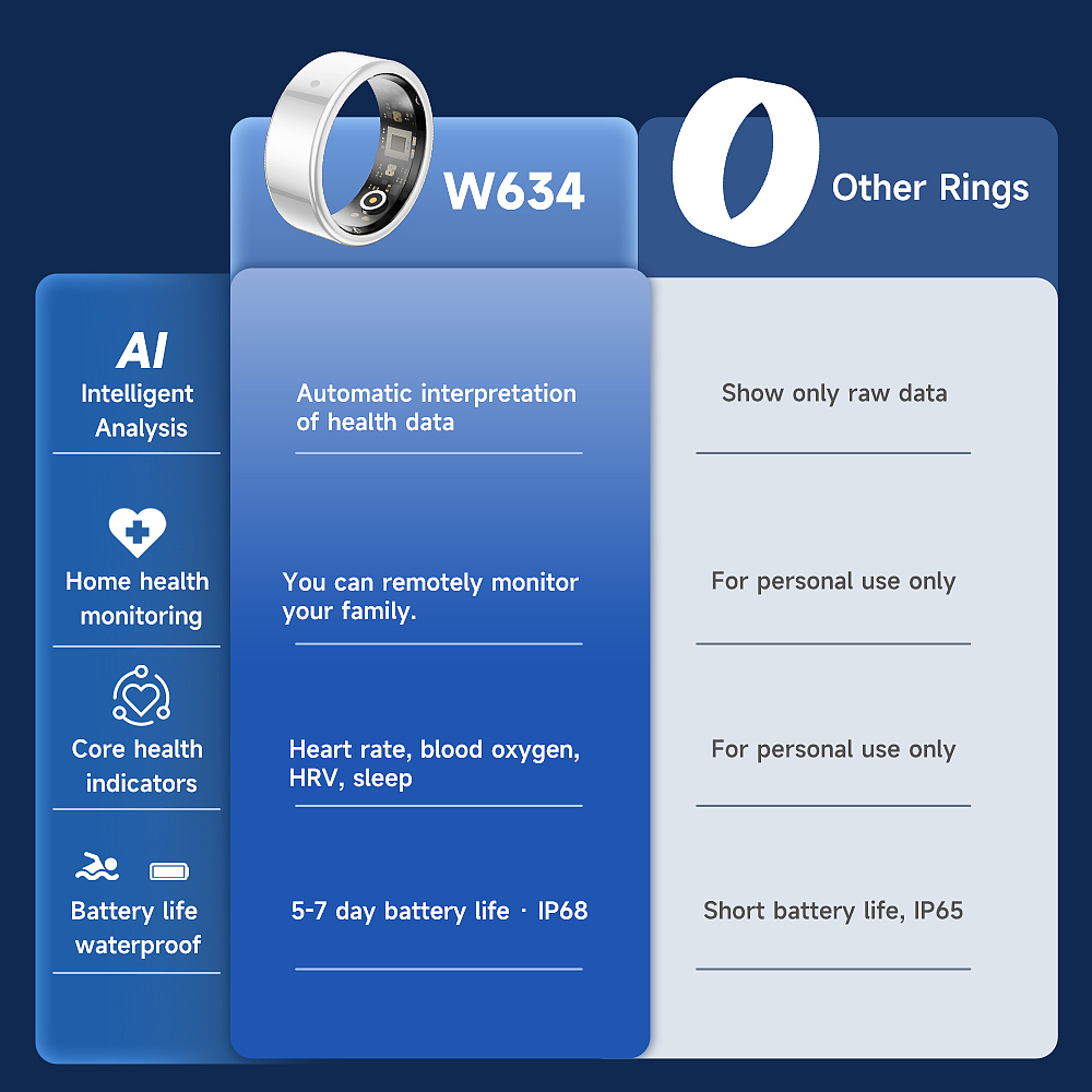 智能戒指主圖詳情（圖ZNDAyMjI0MzEy） - 電商 - 站酷設(shè)計(jì)師HE雯00原創(chuàng)素材 - 站酷ZCOOL