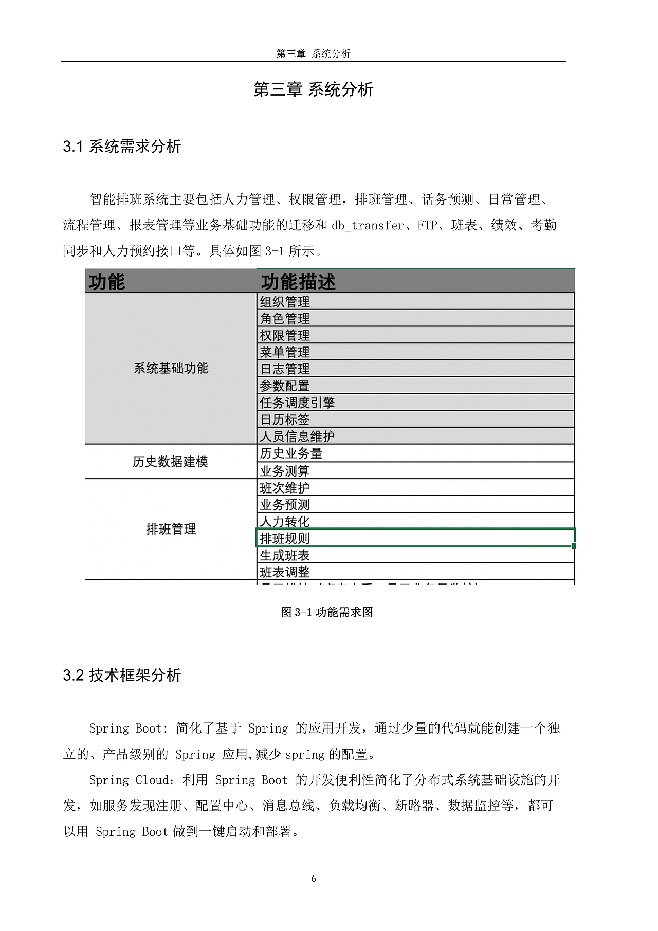 智能排班系统分析与设计毕业论文（图ZNDAyMjMzNzAw） - PPT/Keynote - 站酷设计师方智辉原创素材 - 站酷ZCOOL