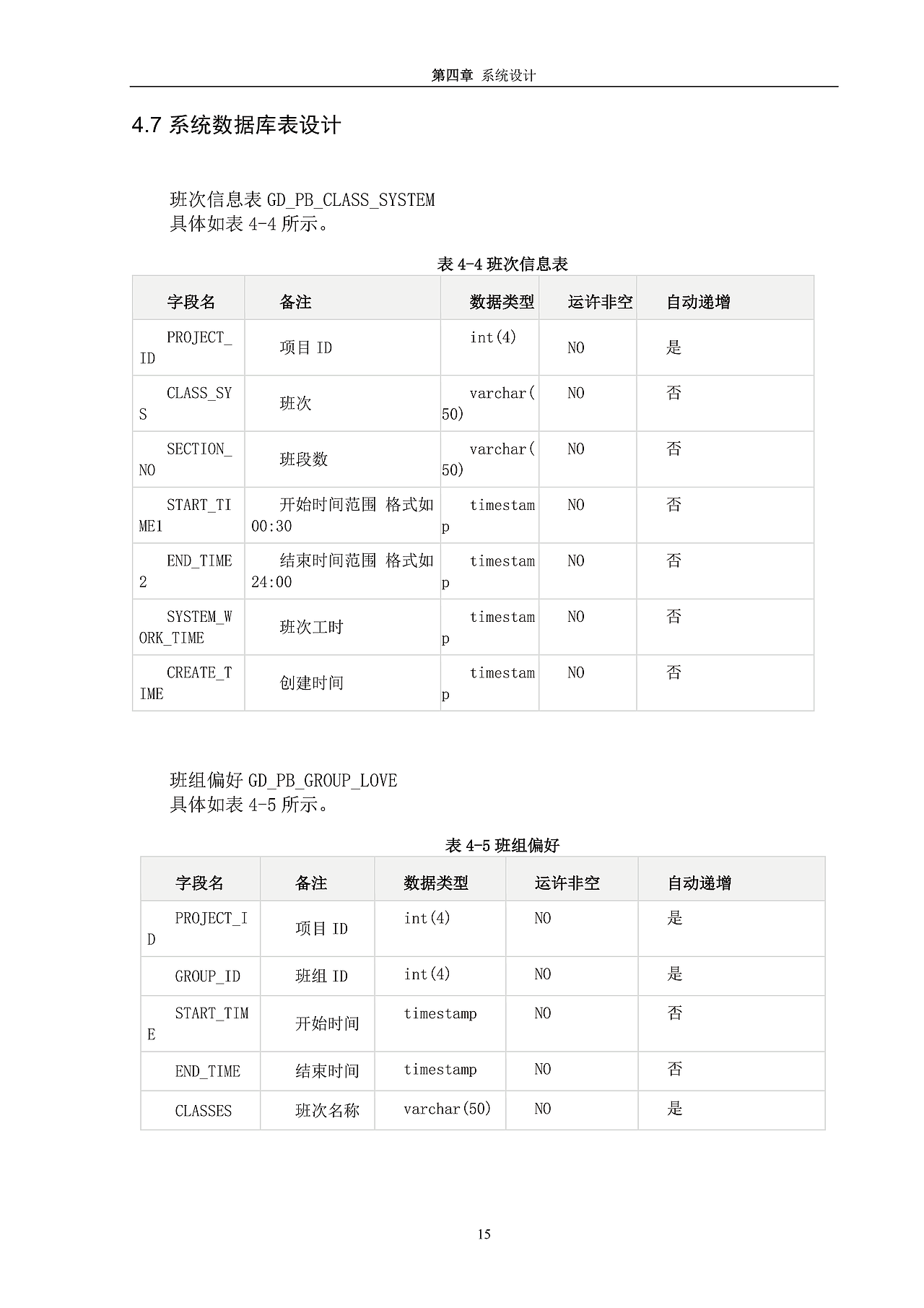 智能排班系统分析与设计毕业论文（图ZNDAyMjMzNzM2） - PPT/Keynote - 站酷设计师方智辉原创素材 - 站酷ZCOOL