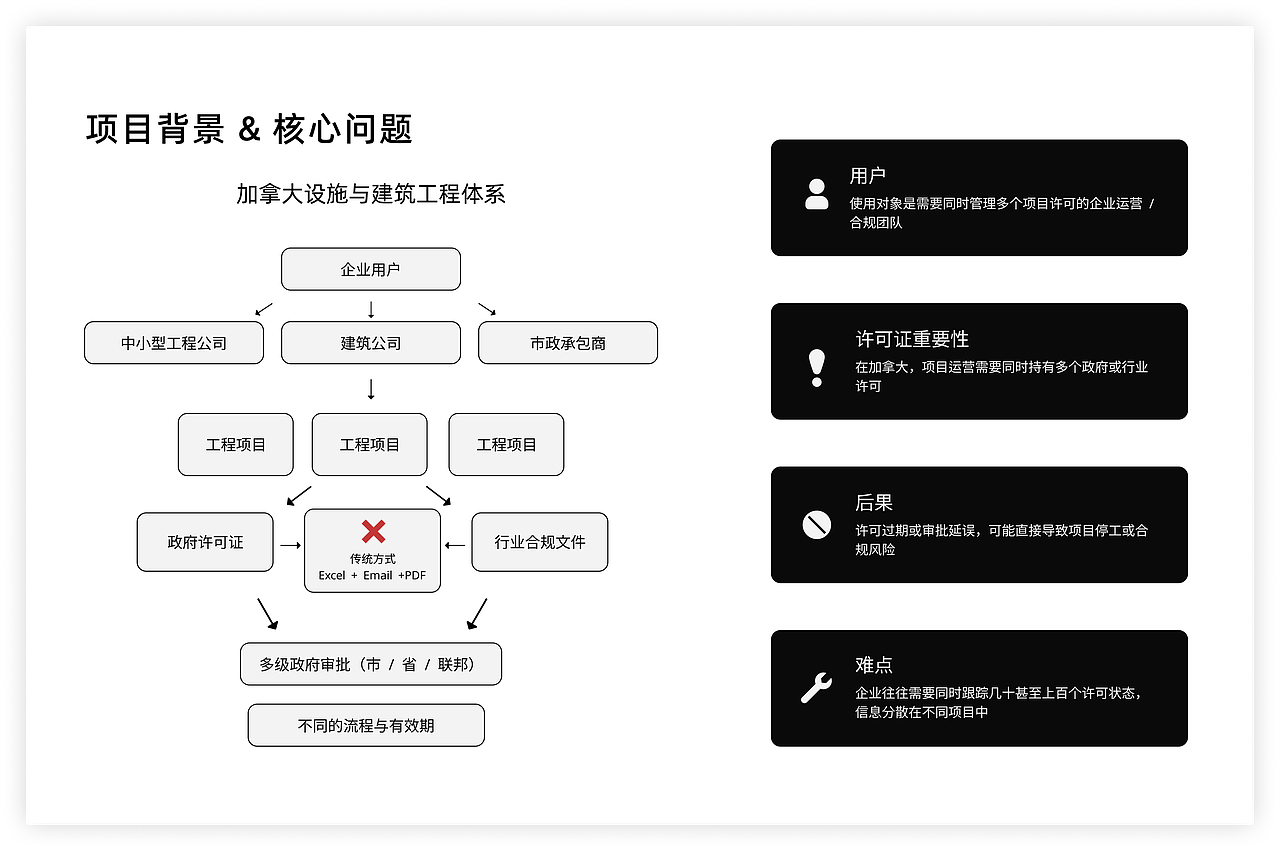 海外项目个人作品集（图ZNDAyMjQ4ODA0） - 个人网站 - 站酷设计师NickyDe原创素材 - 站酷ZCOOL