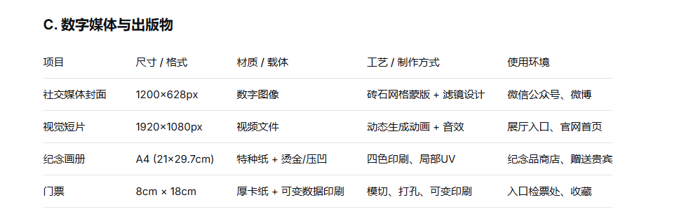 红色山河纪-台儿庄大战纪念馆品牌形象设计规划构思（图ZMTU0MDAyNDQ=） - 观点 - 站酷设计师沙僧SEA原创素材 - 站酷ZCOOL