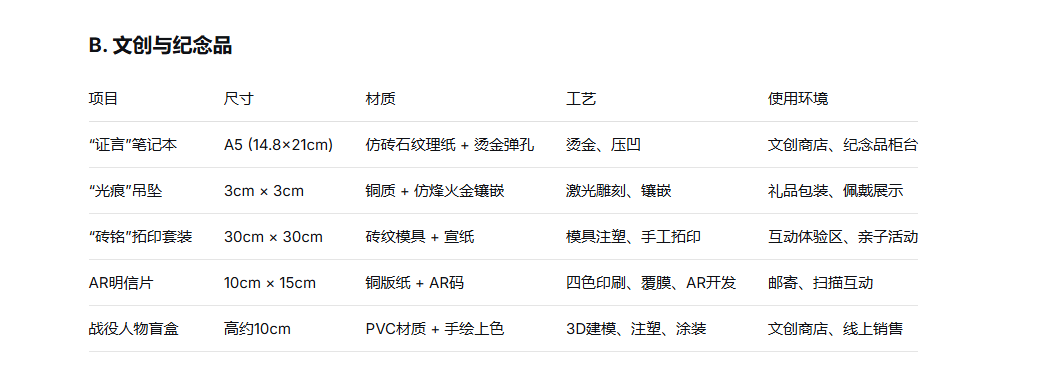 红色山河纪-台儿庄大战纪念馆品牌形象设计规划构思（图ZMTU0MDAyNDA=） - 观点 - 站酷设计师沙僧SEA原创素材 - 站酷ZCOOL