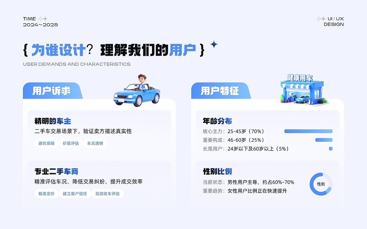 健康用车小程序视觉升级（图ZNDAyMjUyMDAw） - APP界面 - 站酷设计师喵大人gx原创素材 - 站酷ZCOOL