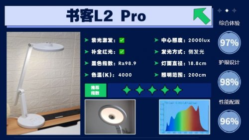 2026年孩子护眼灯怎么选购？教你吃透这些超关键的护眼灯参数！（图ZMTU0MDE5Mjg=） - 资讯 - 站酷设计师Z421155861原创素材 - 站酷ZCOOL