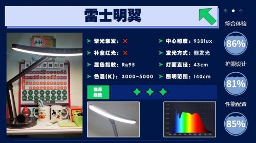 2026年孩子护眼灯怎么选购？教你吃透这些超关键的护眼灯参数！（图ZMTU0MDE5NDQ=） - 资讯 - 站酷设计师Z421155861原创素材 - 站酷ZCOOL