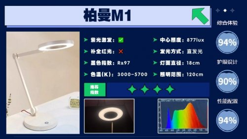 2026年孩子护眼灯怎么选购？教你吃透这些超关键的护眼灯参数！（图ZMTU0MDE5NTI=） - 资讯 - 站酷设计师Z421155861原创素材 - 站酷ZCOOL