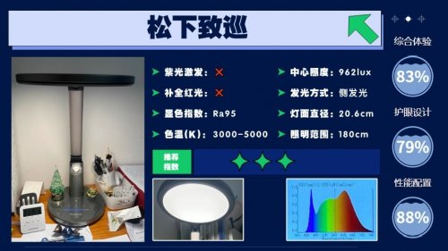2026年孩子护眼灯怎么选购？教你吃透这些超关键的护眼灯参数！（图ZMTU0MDE5Njg=） - 资讯 - 站酷设计师Z421155861原创素材 - 站酷ZCOOL