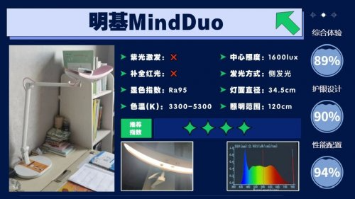 2026年孩子护眼灯怎么选购？教你吃透这些超关键的护眼灯参数！（图ZMTU0MDE5NjA=） - 资讯 - 站酷设计师Z421155861原创素材 - 站酷ZCOOL