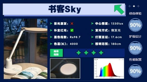 2026年孩子护眼灯怎么选购？教你吃透这些超关键的护眼灯参数！（图ZMTU0MDE5OTI=） - 资讯 - 站酷设计师Z421155861原创素材 - 站酷ZCOOL