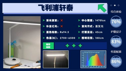 2026年孩子护眼灯怎么选购？教你吃透这些超关键的护眼灯参数！（图ZMTU0MDE5NzY=） - 资讯 - 站酷设计师Z421155861原创素材 - 站酷ZCOOL