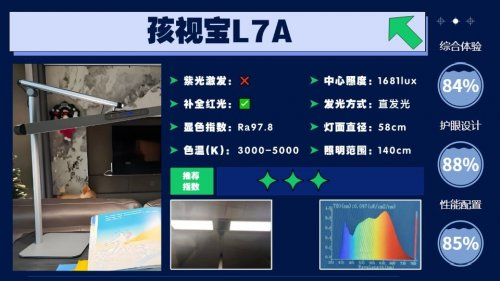 2026年孩子护眼灯怎么选购？教你吃透这些超关键的护眼灯参数！（图ZMTU0MDE5ODQ=） - 资讯 - 站酷设计师Z421155861原创素材 - 站酷ZCOOL