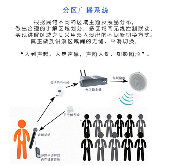 技术控看过来！穹游分区广播厘米级定位太精准（图ZNDAyMjcyODYw） - 电子产品 - 站酷设计师穹游语音导览原创素材 - 站酷ZCOOL