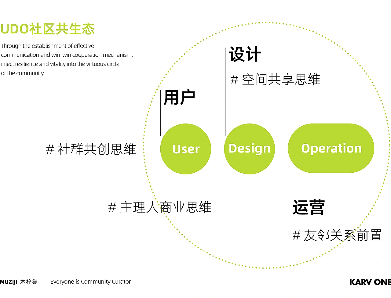 “迷人的村落”,理想社区「木梓集」(图ZNDAyMzA2Nzg4) - 商业空间设计 - 站酷设计师峻佳设计KarvOne原创素材 - 站酷ZCOOL